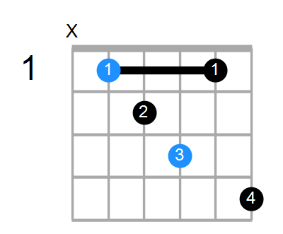 Bb9#11 Chord